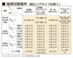 WMM3032E-APMT160508PDER