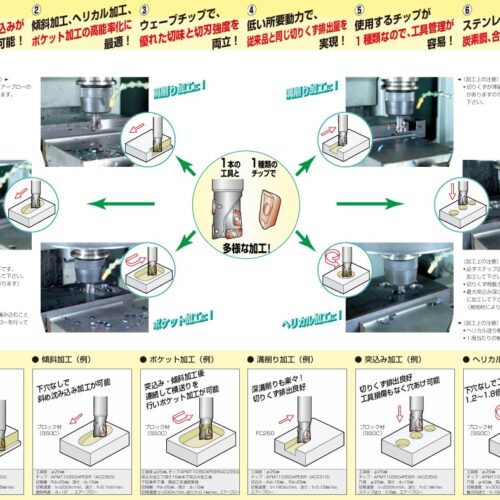 WMM3032E-APMT160508PDER