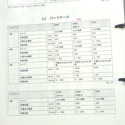 TRP08